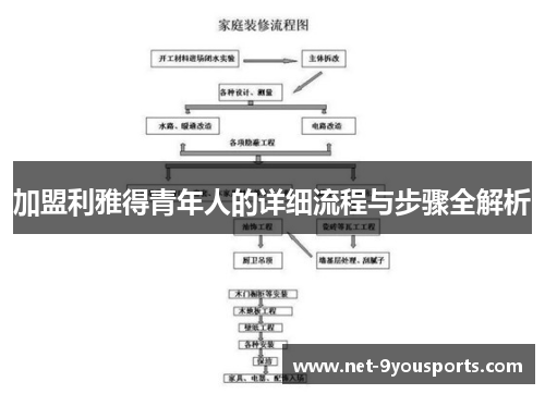 加盟利雅得青年人的详细流程与步骤全解析