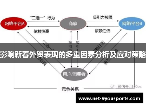 影响新春外贸表现的多重因素分析及应对策略